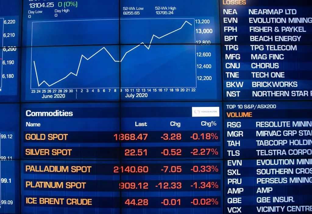 Australian Shares Edge Up in Narrow Range; RBA Rate Decision Sparks Volatility